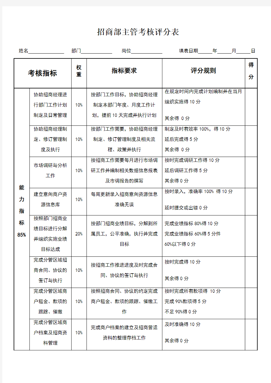 招商部主管绩效考核表