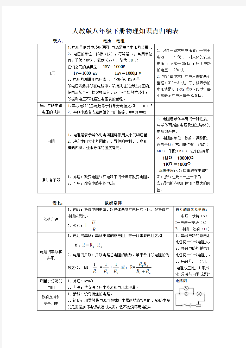 人教版八年级下册物理知识点归纳表