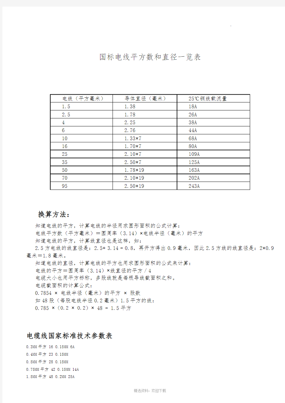 国标电线平方数和直径一览表