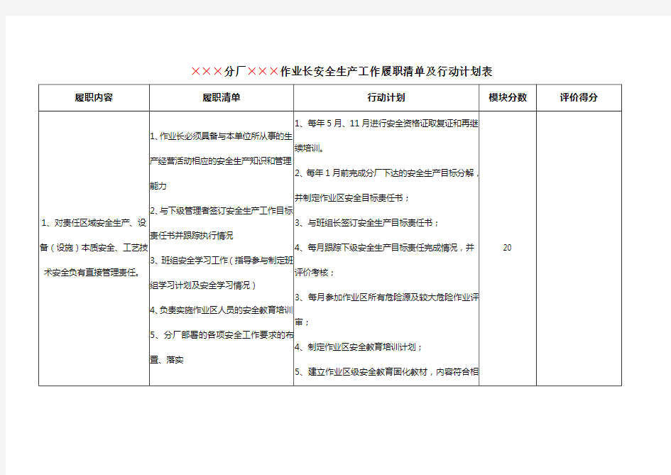 完整word版,×××分厂×××作业长安全生产工作履职清单及行动计划表