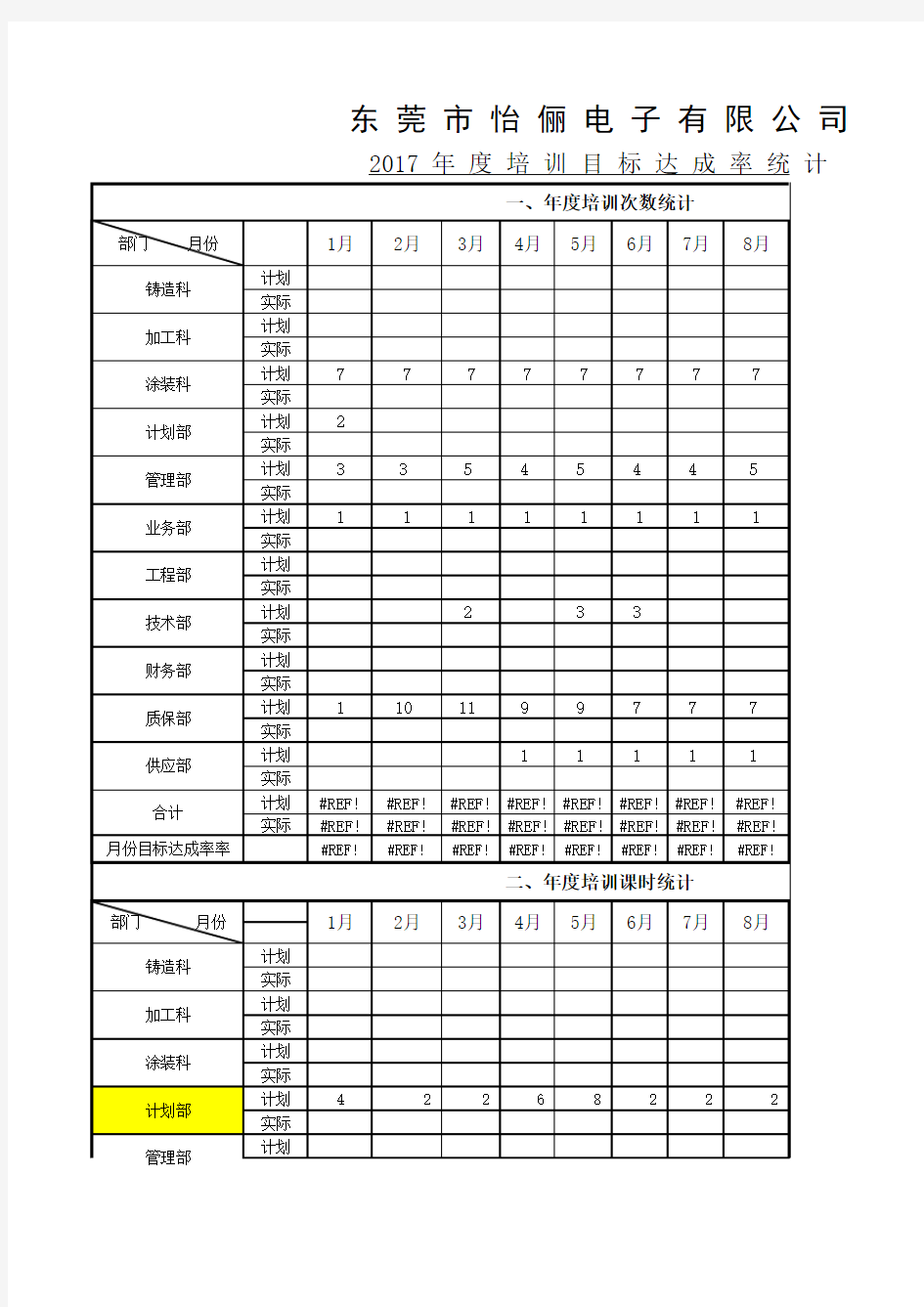 培训目标达成率分析报告