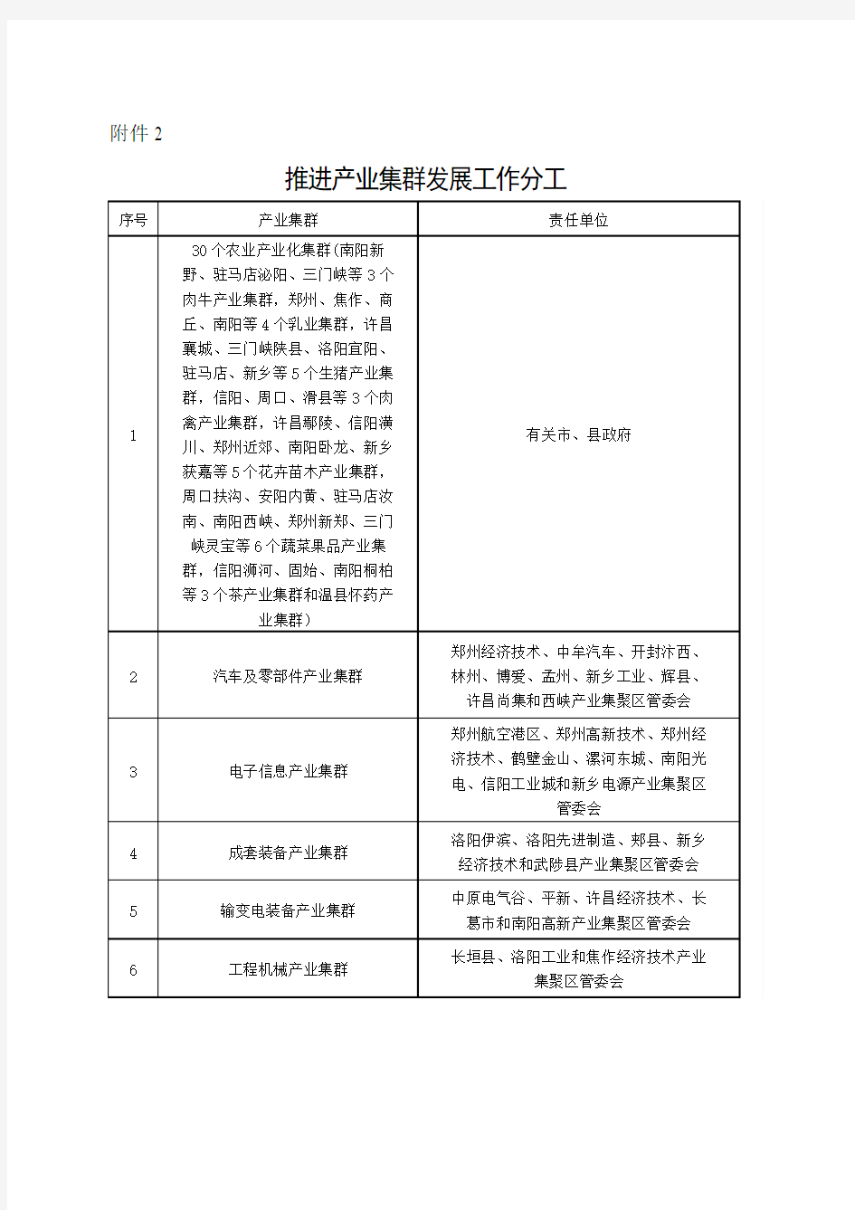 推进产业集群发展工作分工