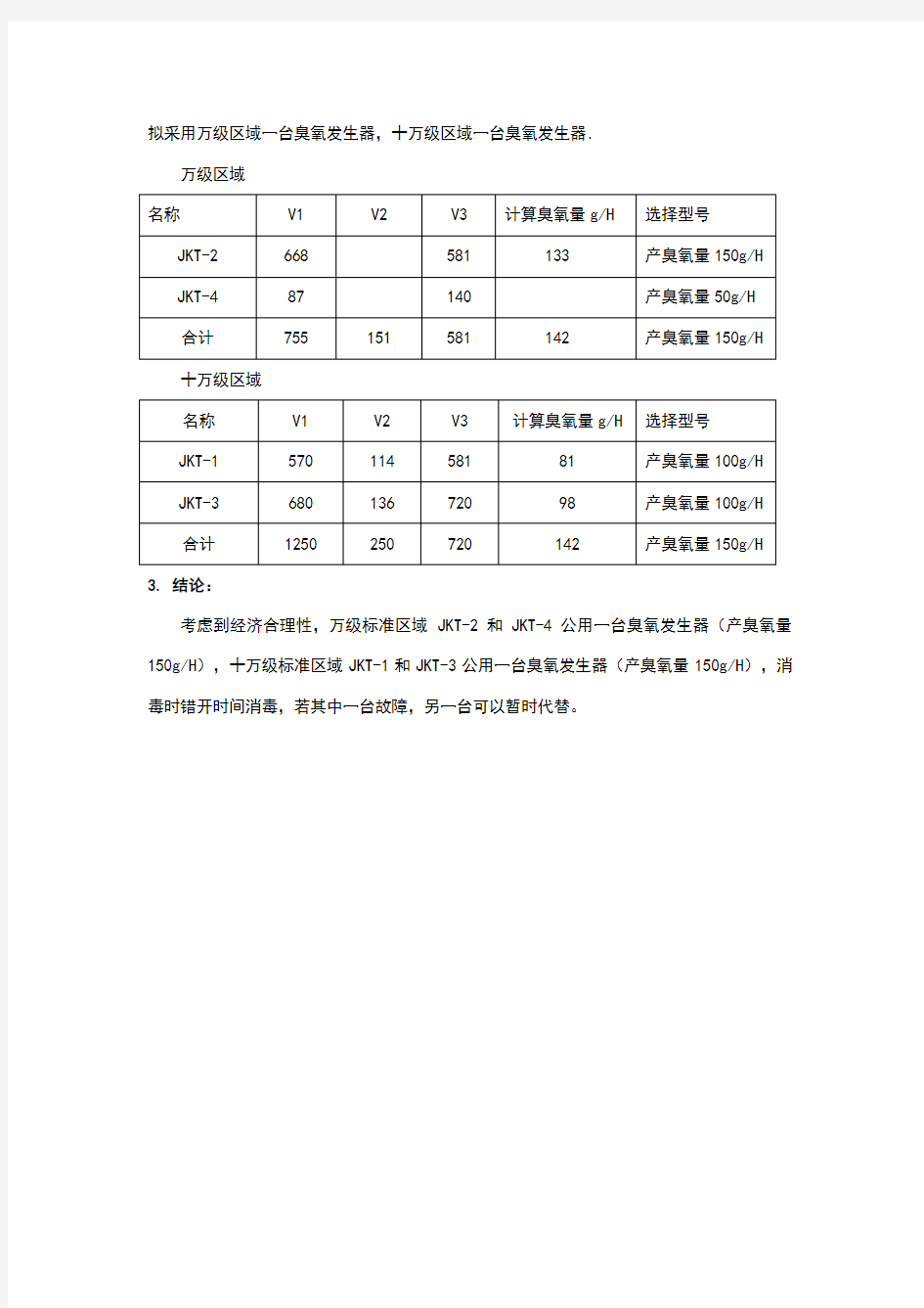 臭氧发生器选型