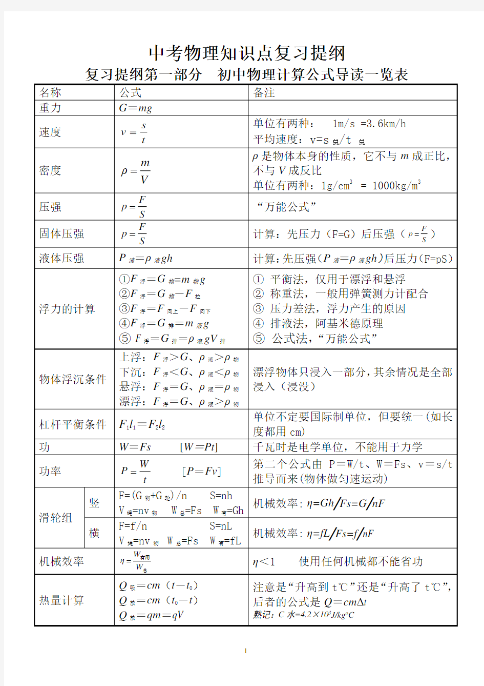 2018年中考物理必记知识点复习提纲(最新版)