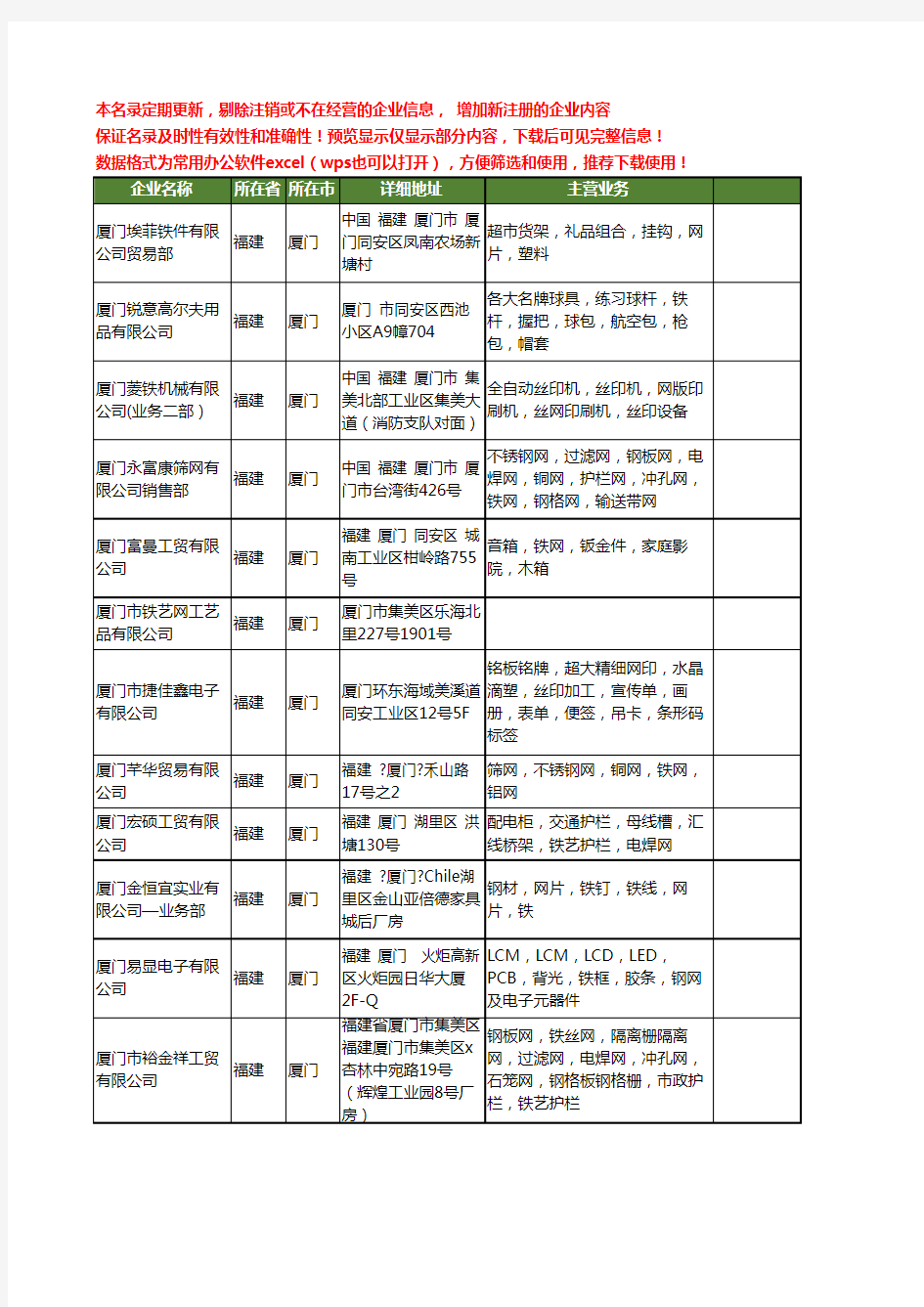 新版福建省厦门铁网工商企业公司商家名录名单联系方式大全27家