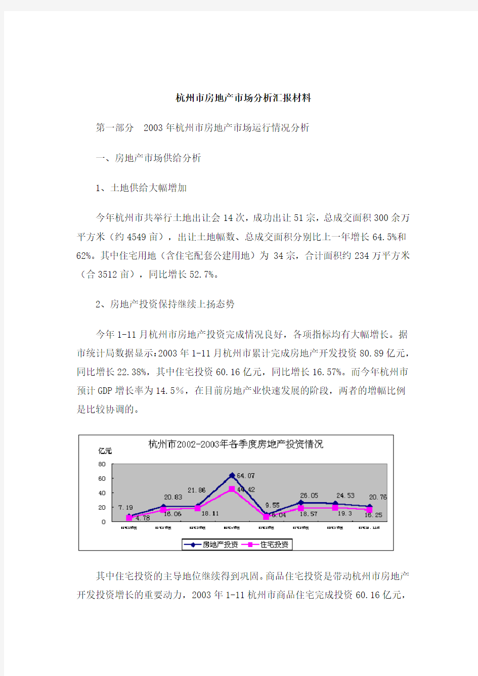 杭州市房地产市场运行情况分析doc19