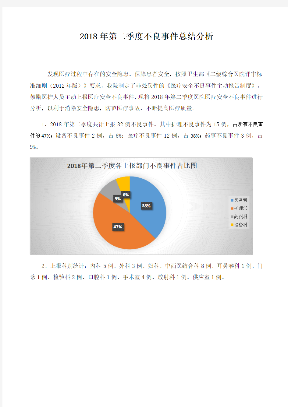 第二季度不良事件总结分析