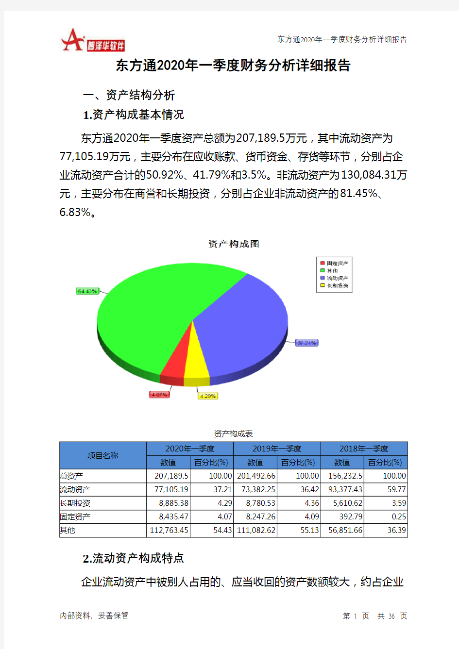 东方通2020年一季度财务分析详细报告