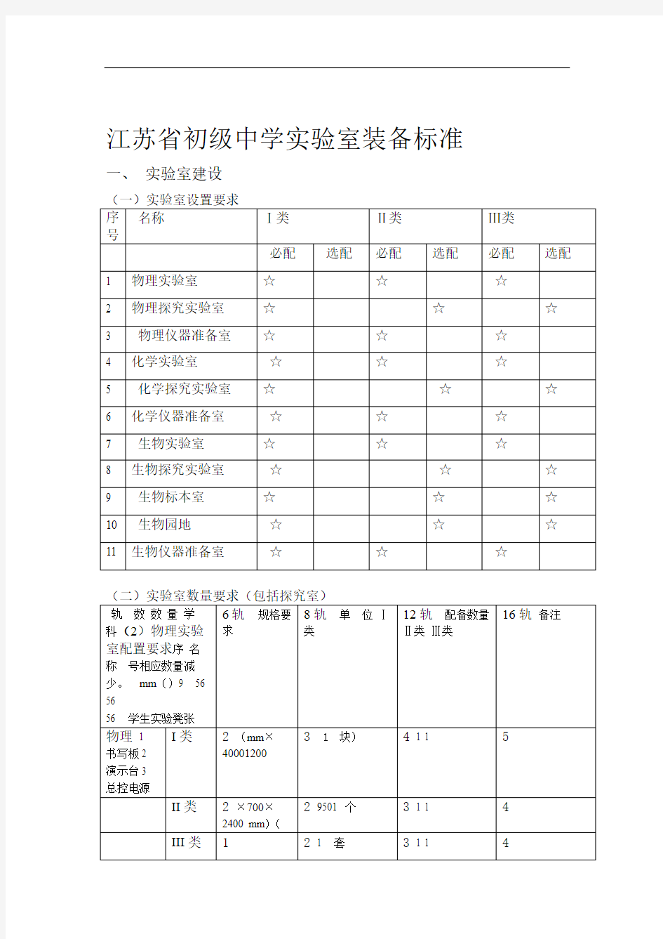 初级中学理化生实验室建设标准整理