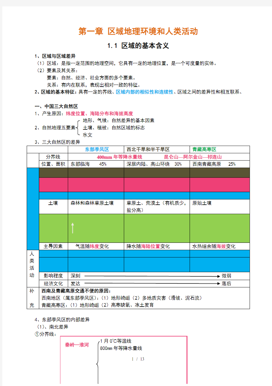 中图版高中地理必修三知识归纳整理