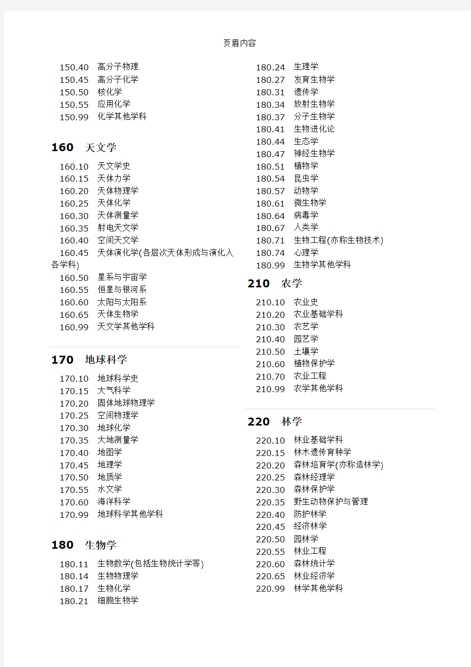 学科分类与代码表