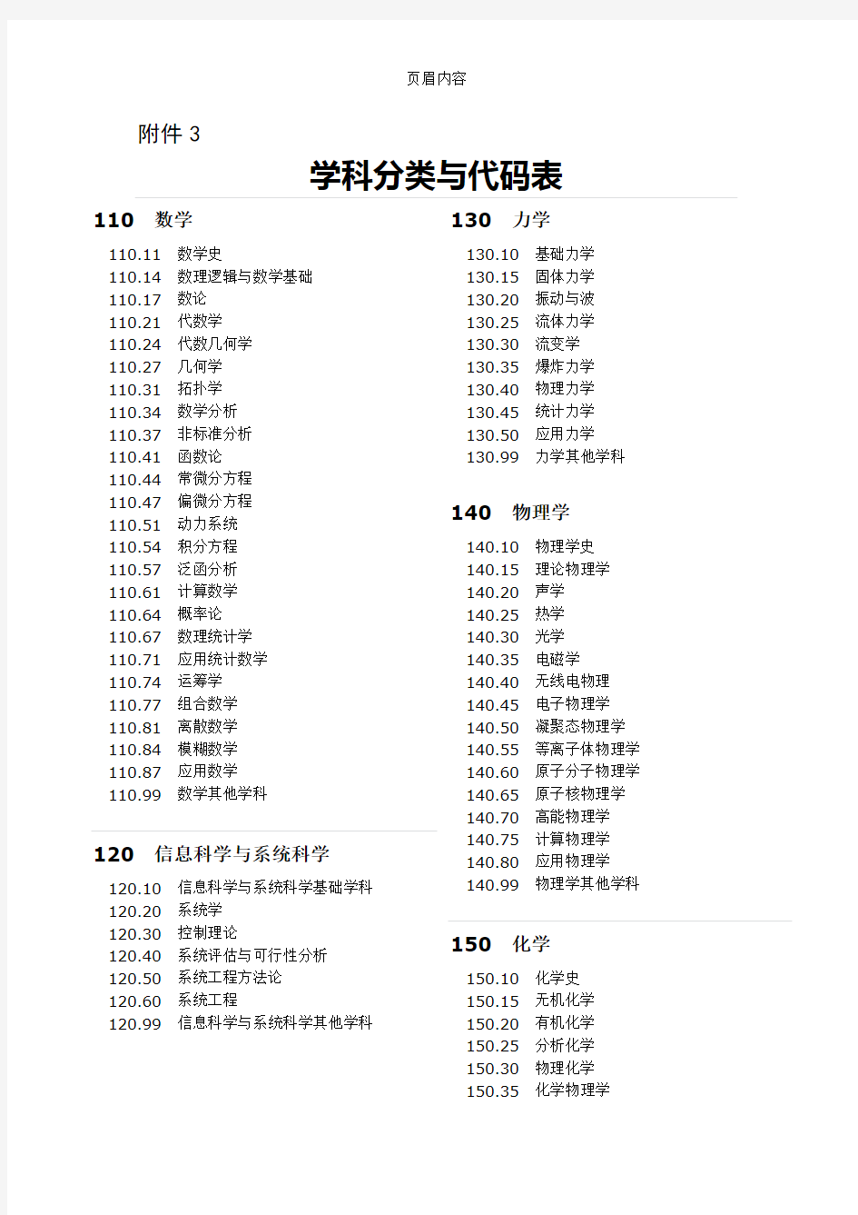 学科分类与代码表