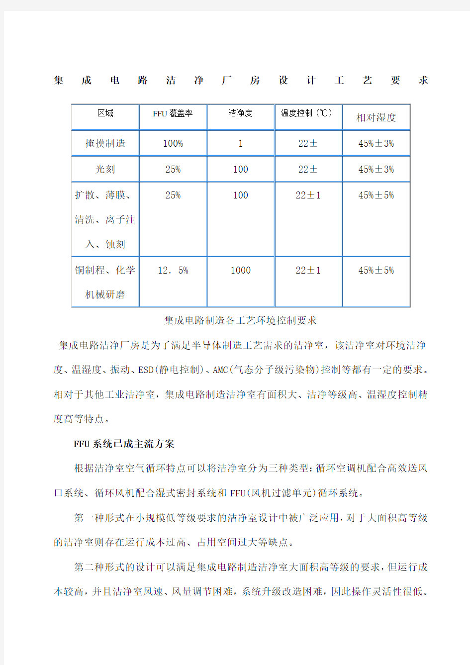 集成电路洁净厂房设计工艺要求