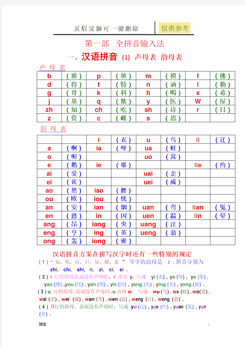 汉语拼音——声母-韵母全表(骄阳教育)