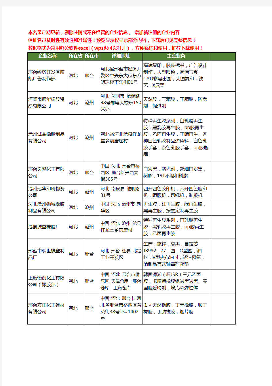 新版河北省黑胶工商企业公司商家名录名单联系方式大全19家