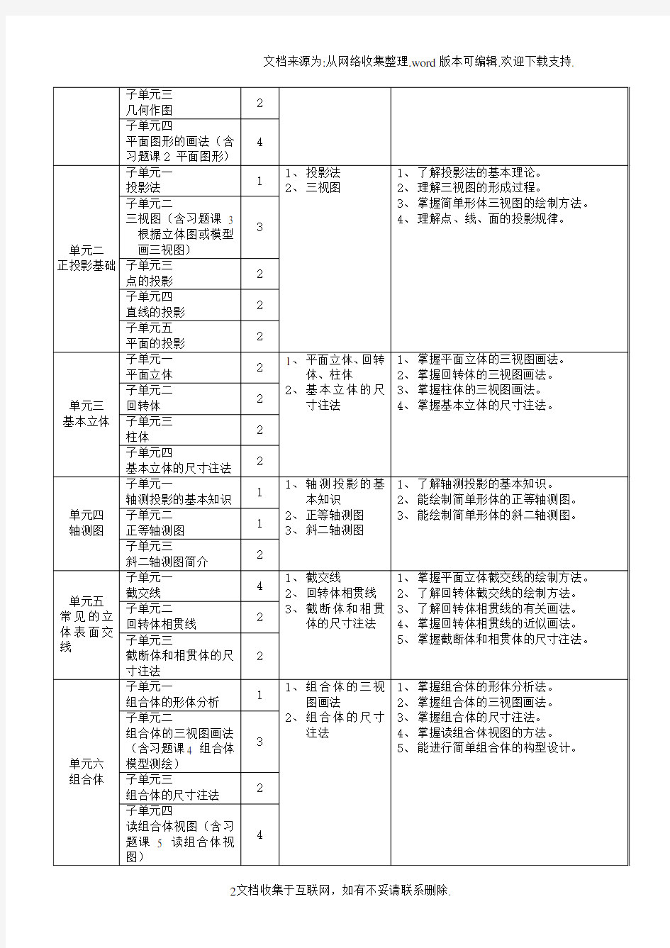 机械制图课程标准.doc