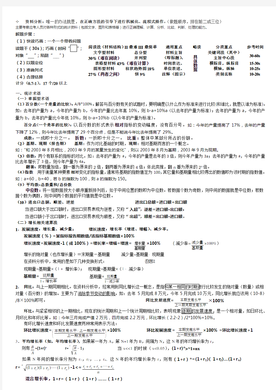 数量关系+资料分析讲义(珍藏版!华图+中公精华)