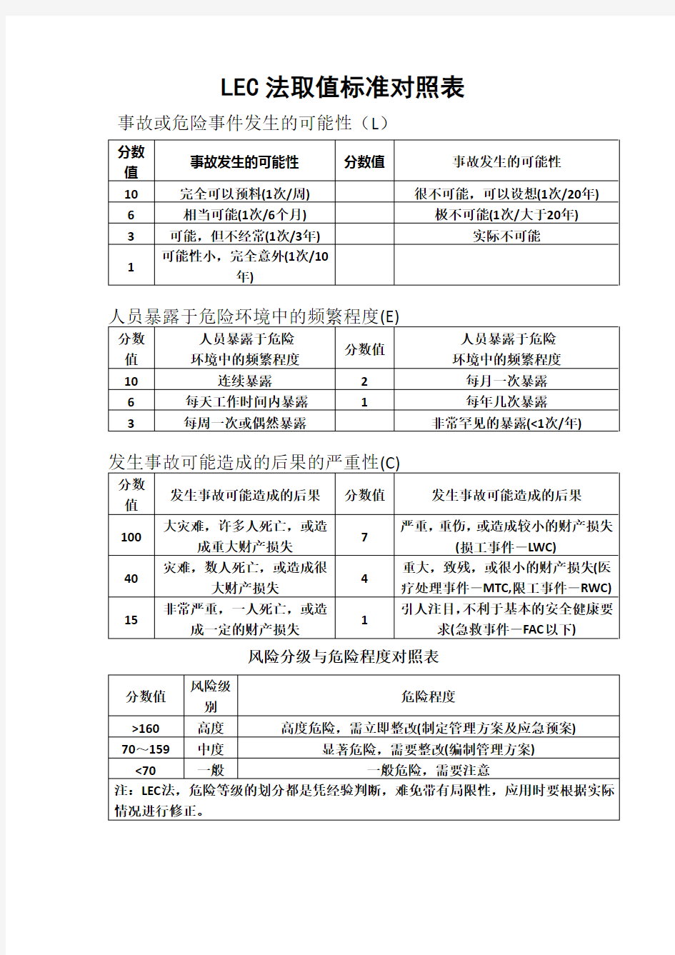 LEC法取值标准对照表