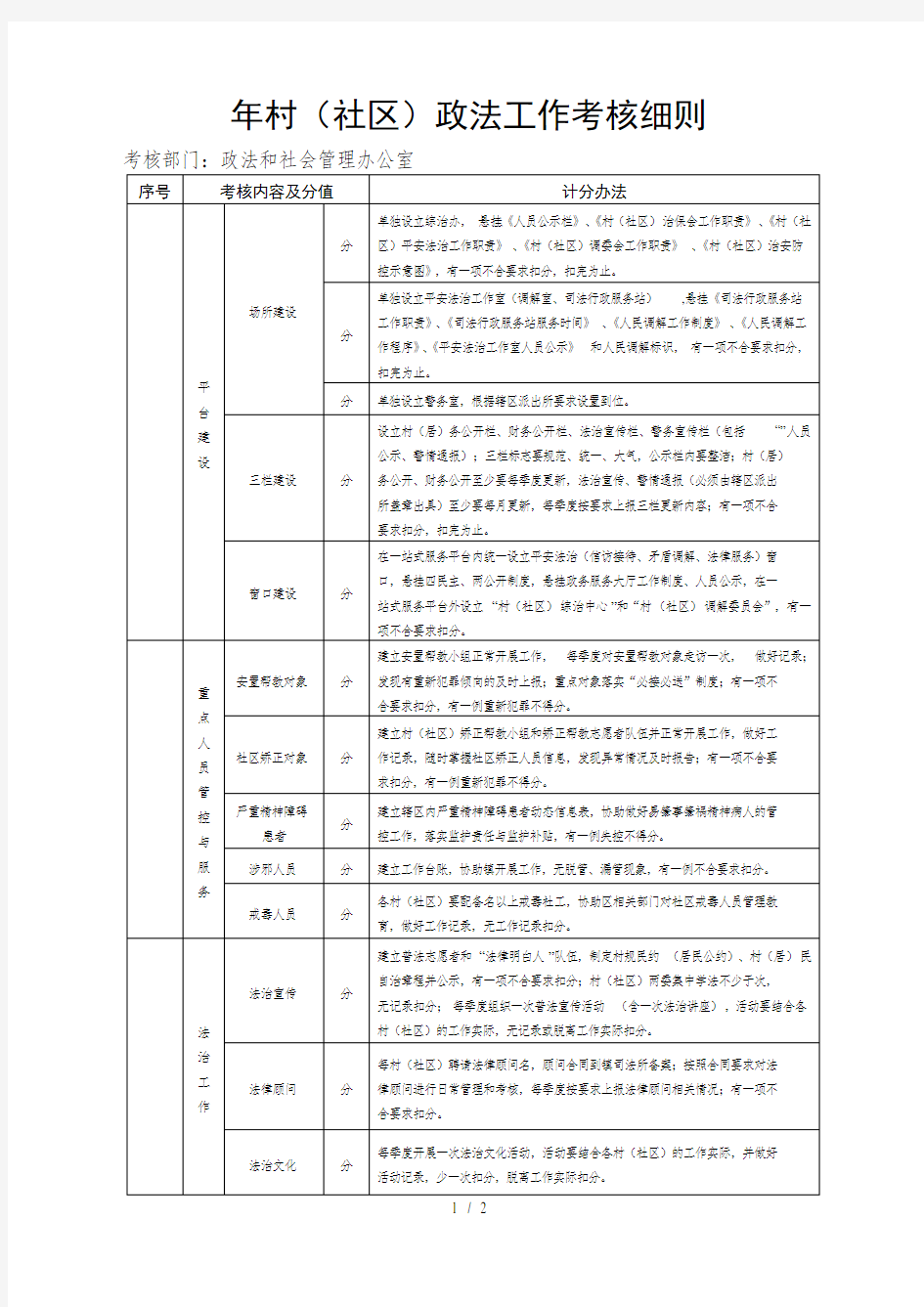 2019年村政法工作考核细则