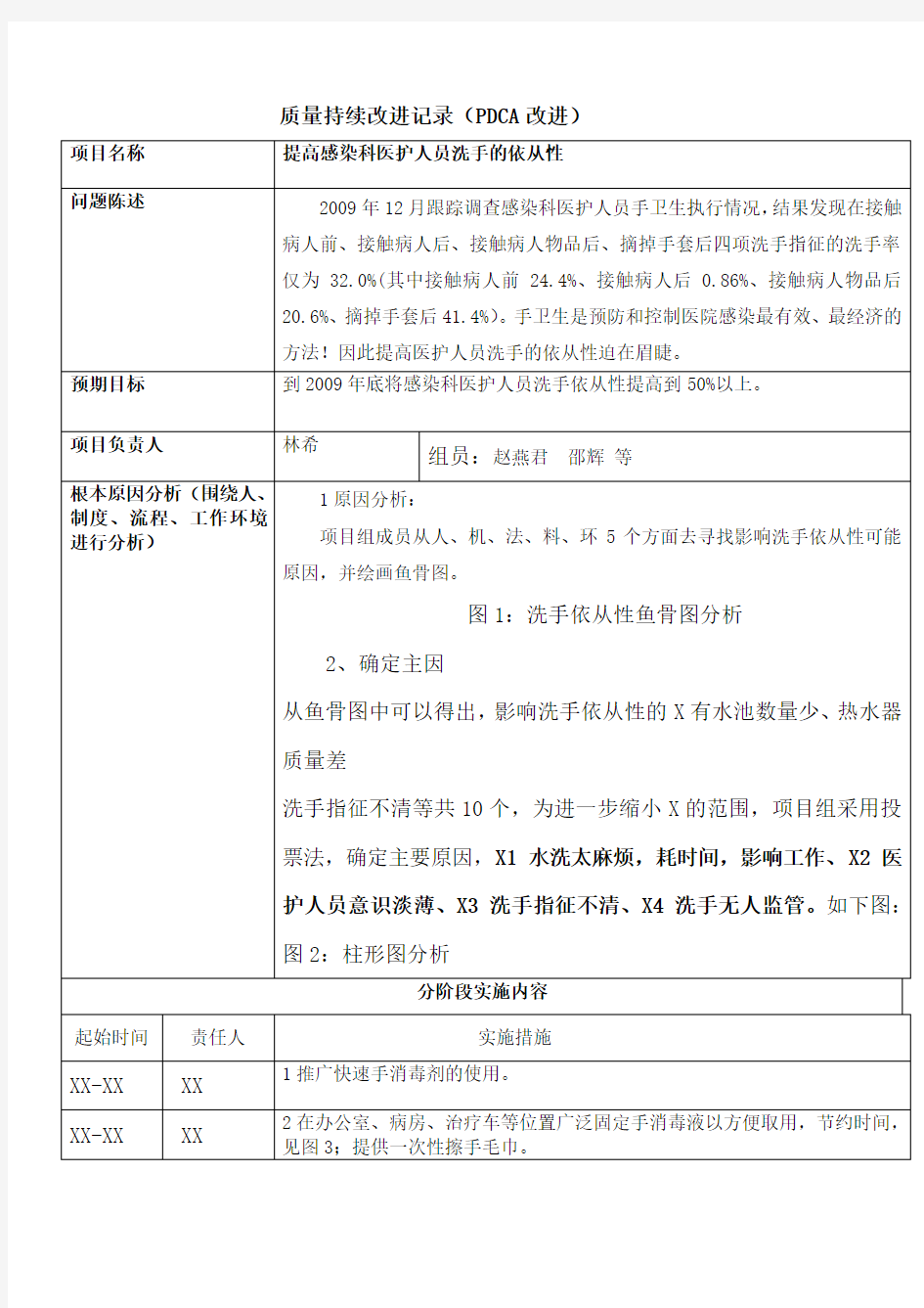 质量持续改进记录 PDCA改进 