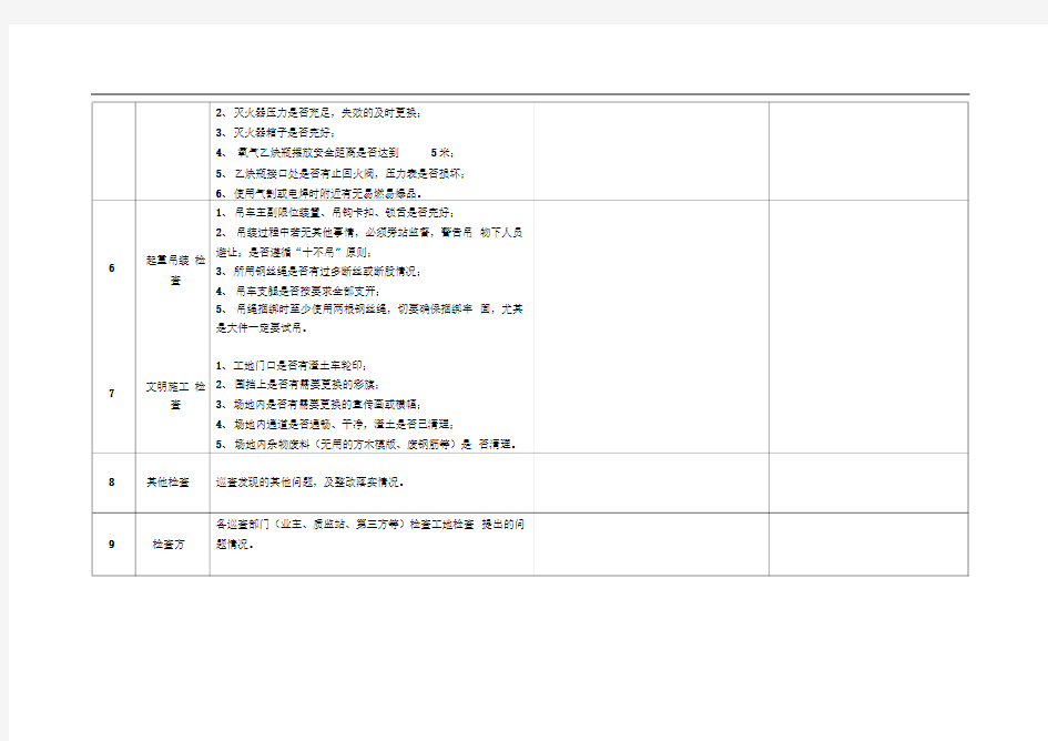 现场安全员日常工作检查表