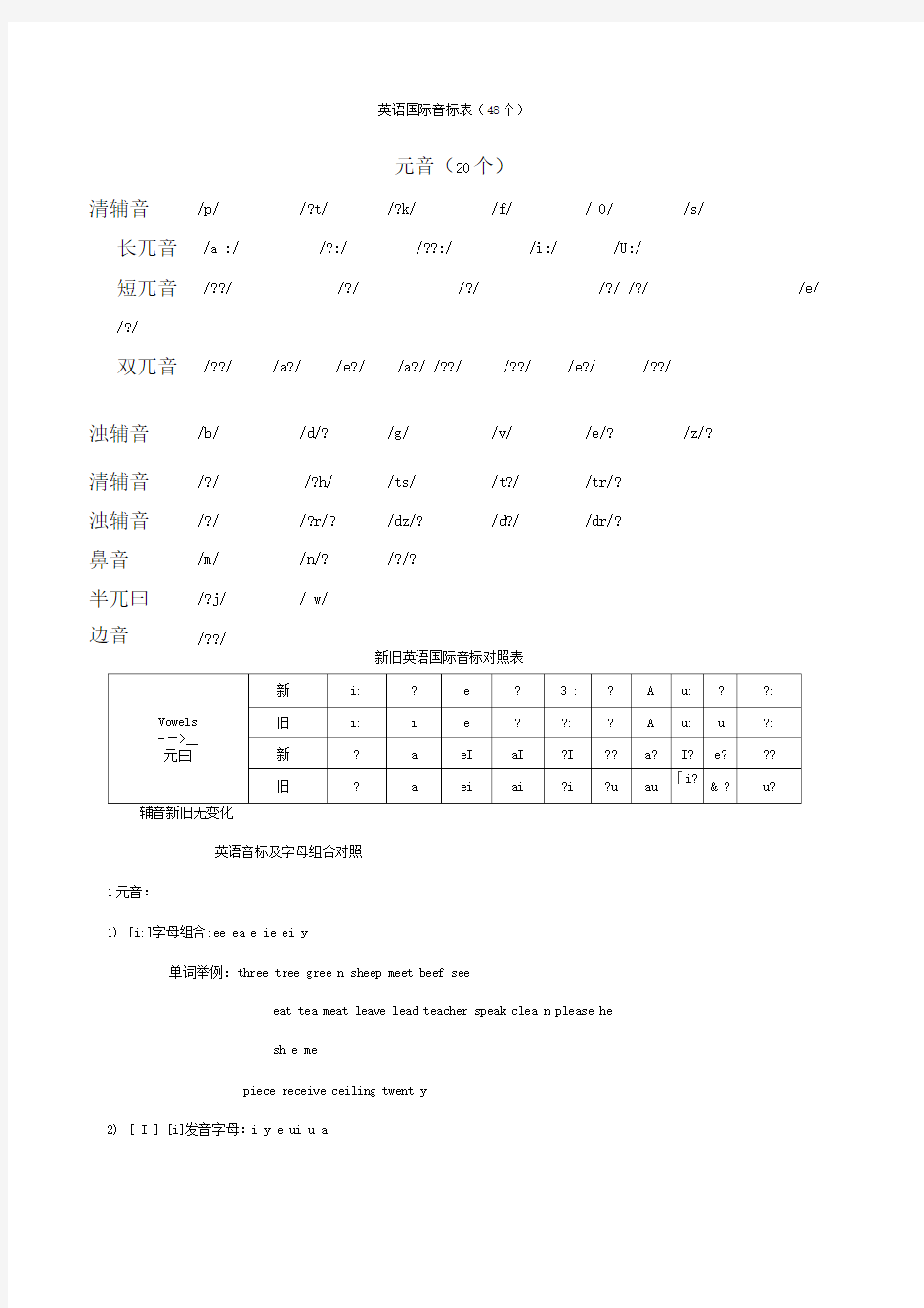 国际音标表及单词举例