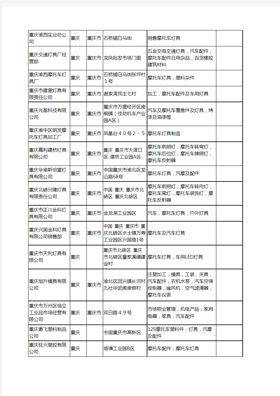 新版重庆市摩托车灯具工商企业公司商家名录名单联系方式大全40家