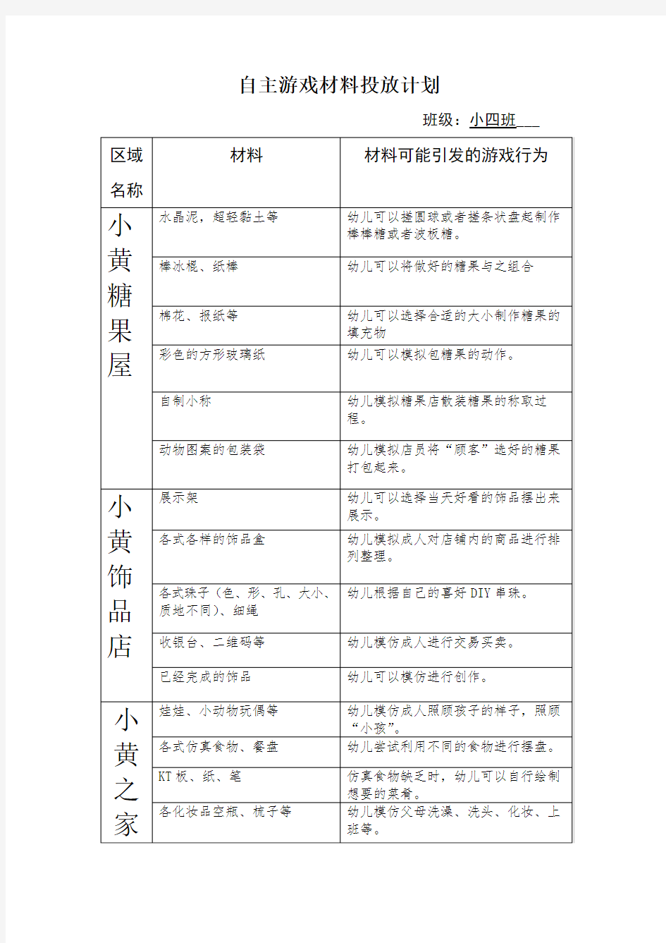 小班自主游戏材料投放计划