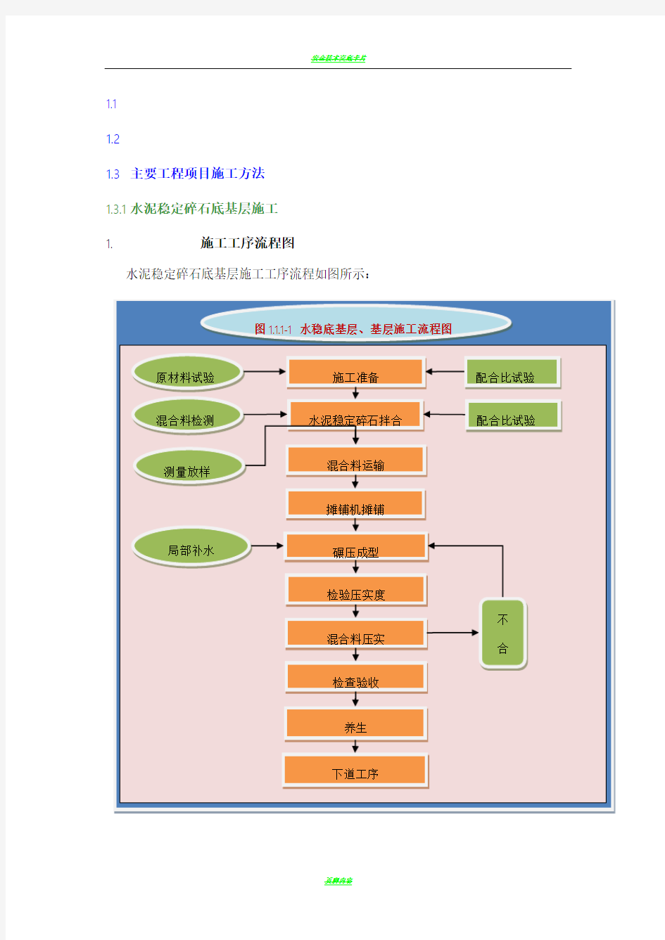 水稳施工工艺