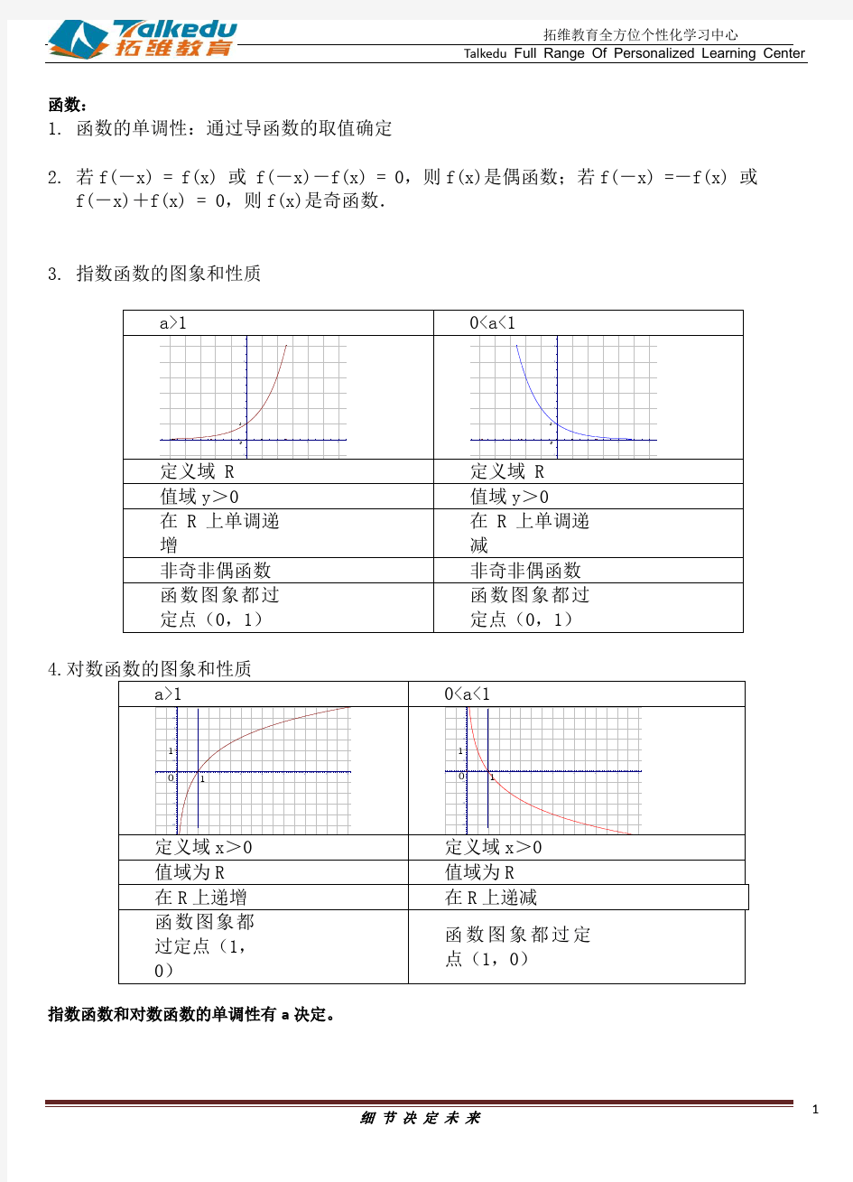 高一高二知识点总结