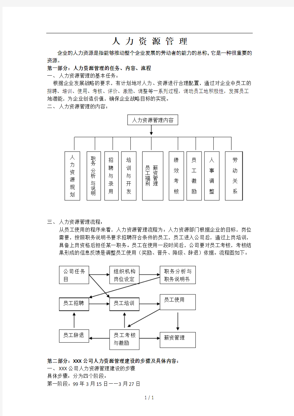 人 力 资 源 管 理(全套制度)