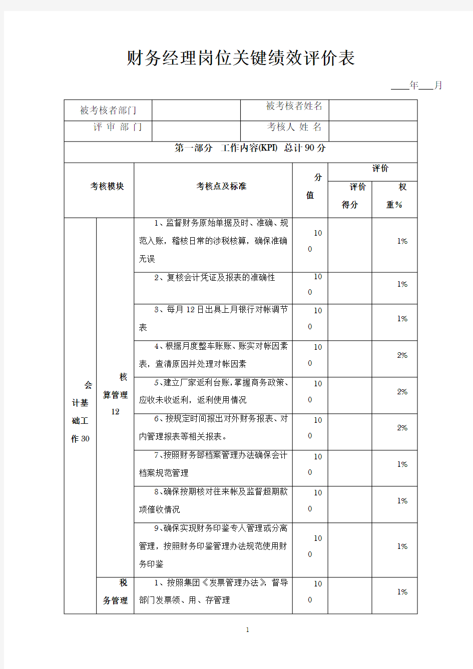 财务经理岗位关键绩效考核表