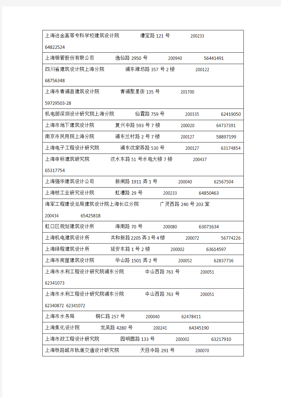 【上海市勘察设计单位通讯录】