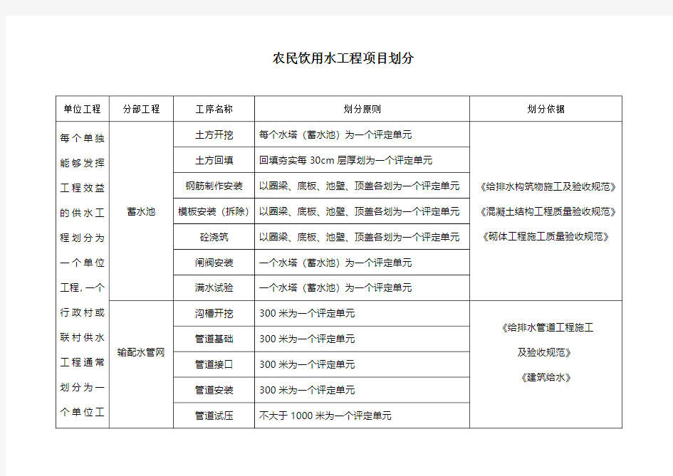 农村饮用水工程项目划分