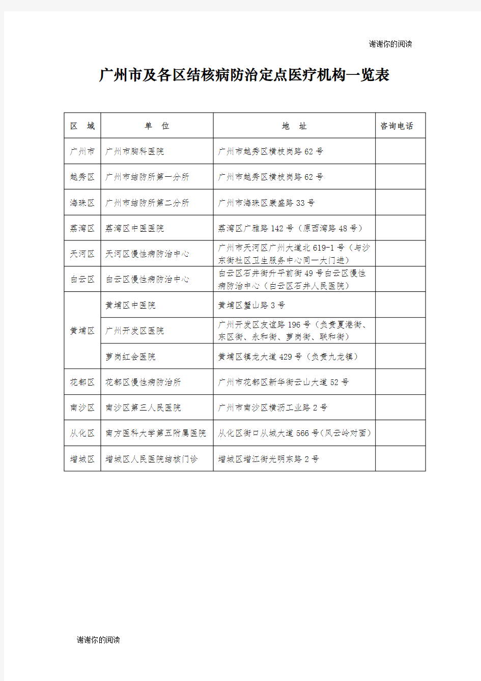 广州市及各区结核病防治定点医疗机构一览表.doc