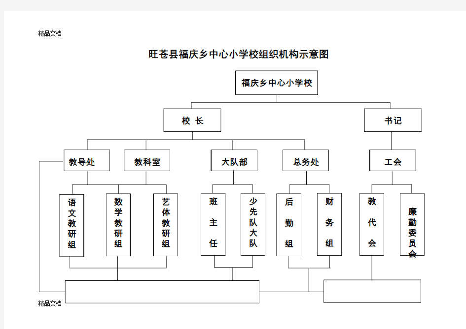 最新福庆小学学校组织机构示意图