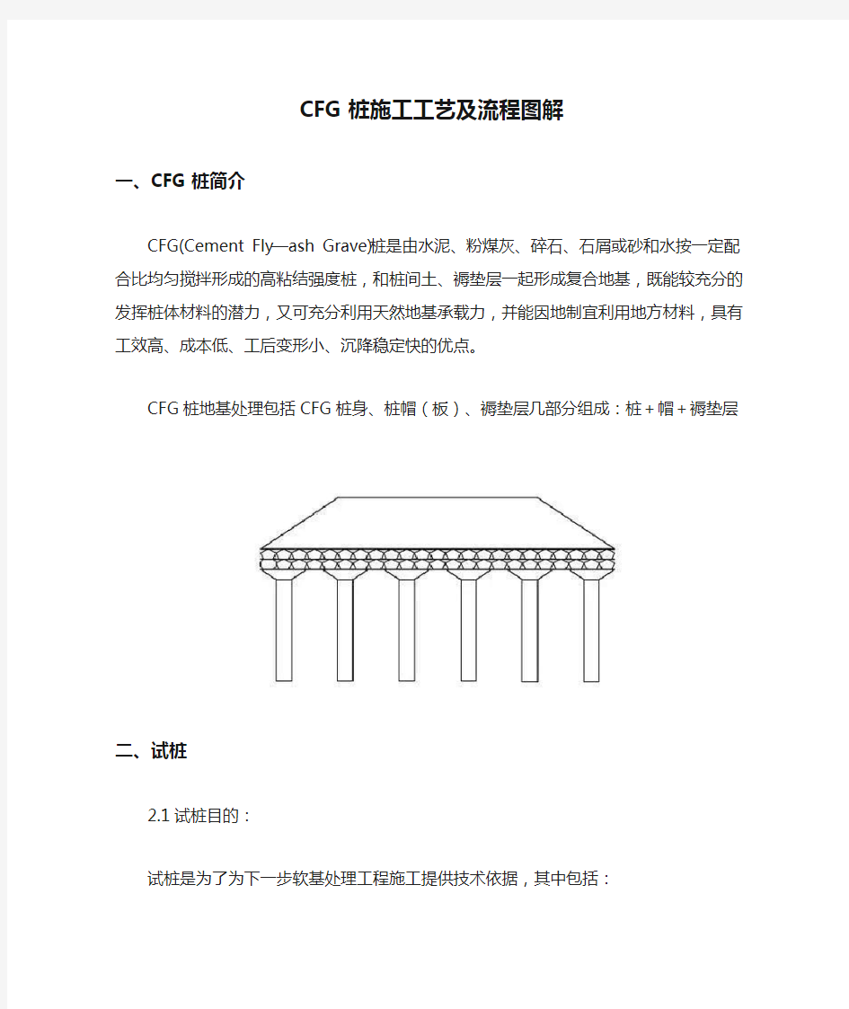 CFG桩施工工艺及流程图解