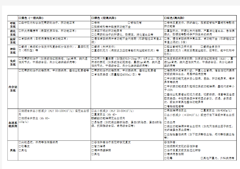 2018孕产妇妊娠风险评估表(修改版)