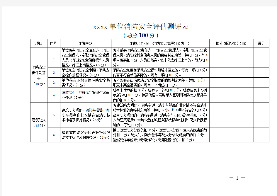 完整word版,单位消防安全评估报告(模板)