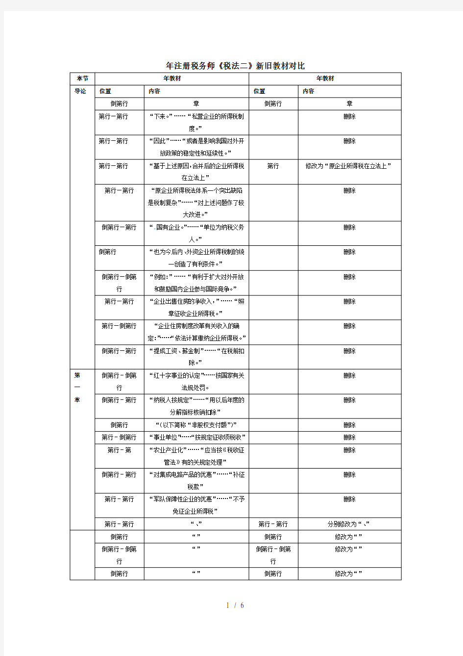 注册税务师《税法二》新旧教材对比