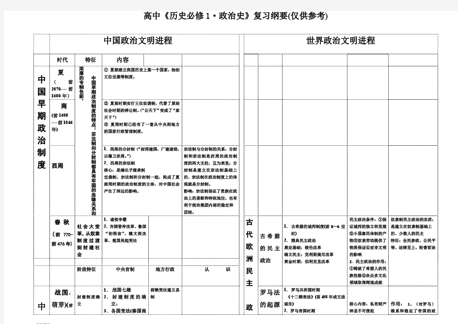 高中历史知识点总结全集-高中课件精选