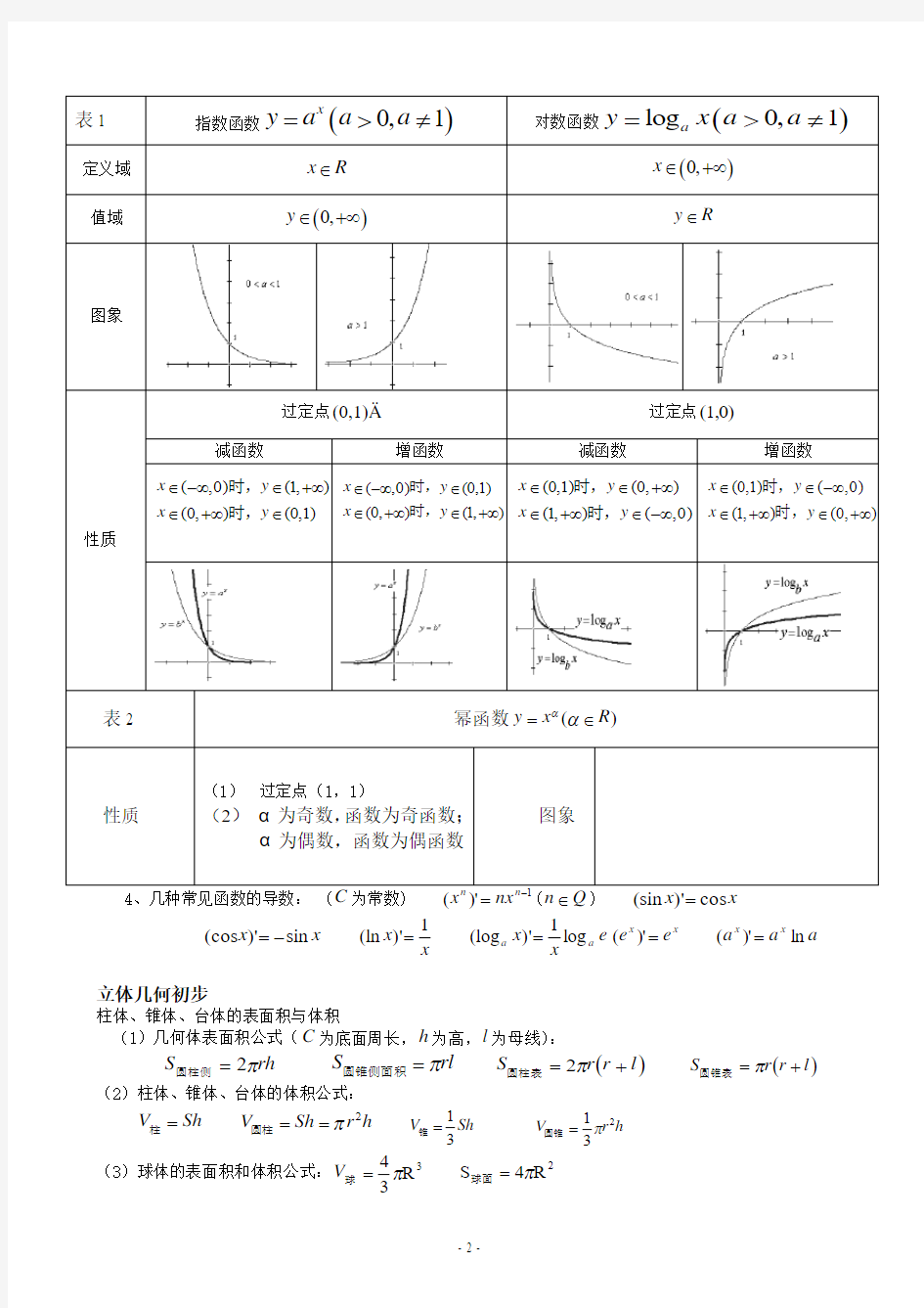 高考文科数学总复习知识点