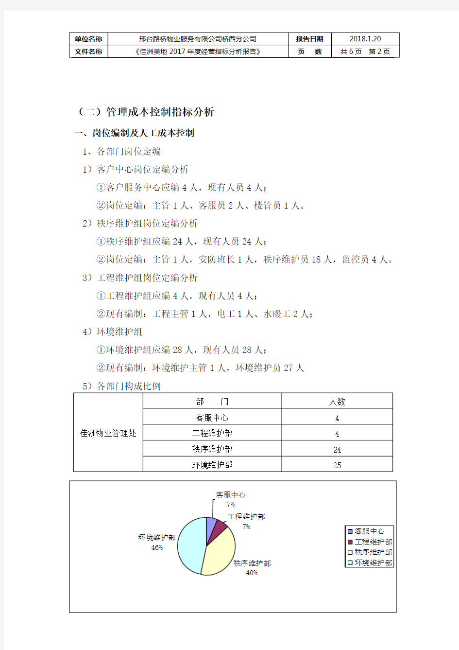 2017年度经营指标分析报告