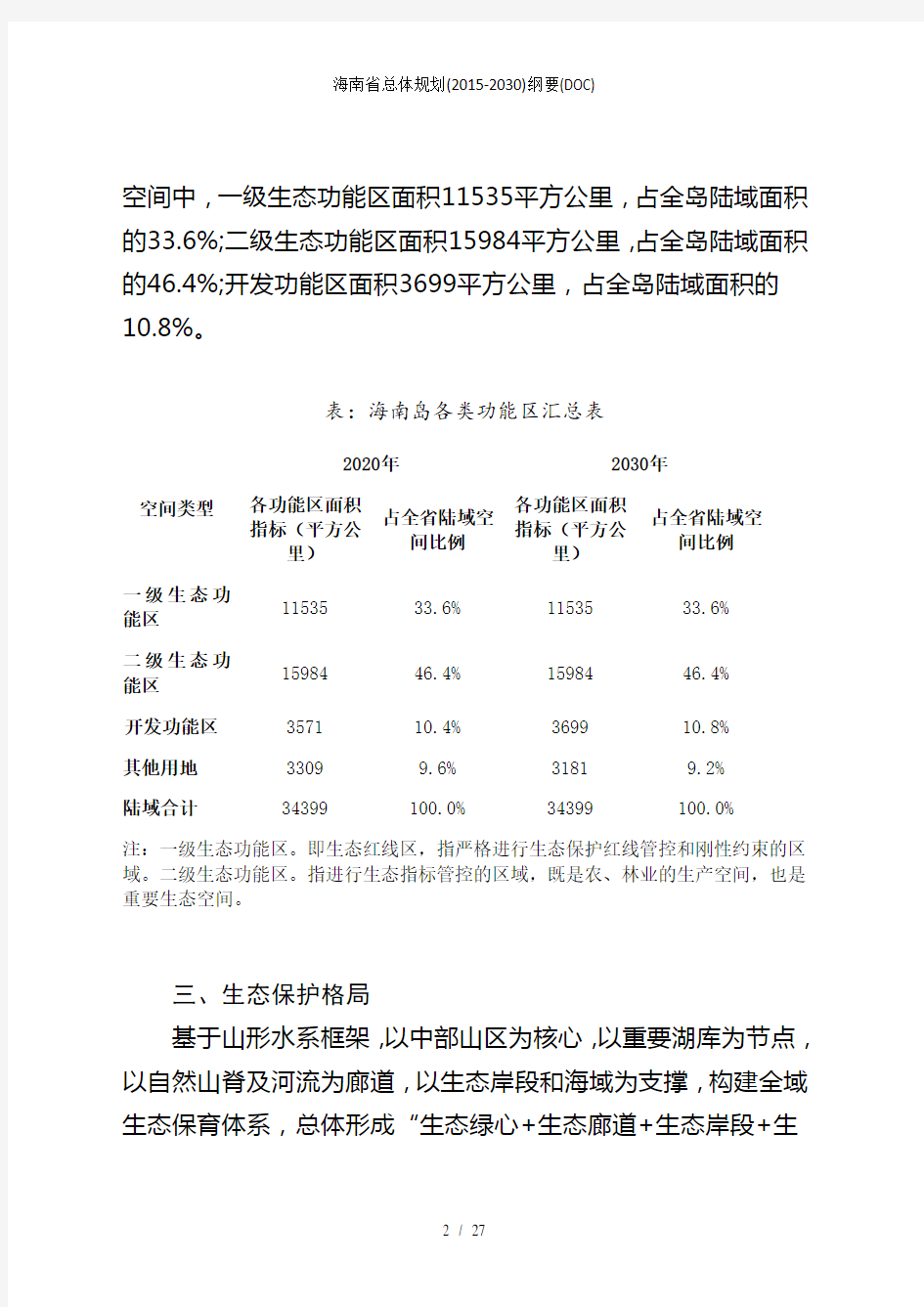 海南省总体规划(2015-2030)纲要(DOC)