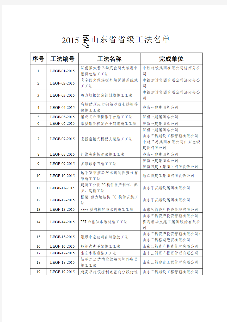 山东省建筑工程管理局关于对2015年山东省省级工法公示.