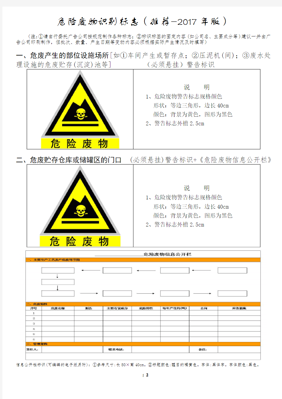 危险废物识别标志张贴、悬挂图例