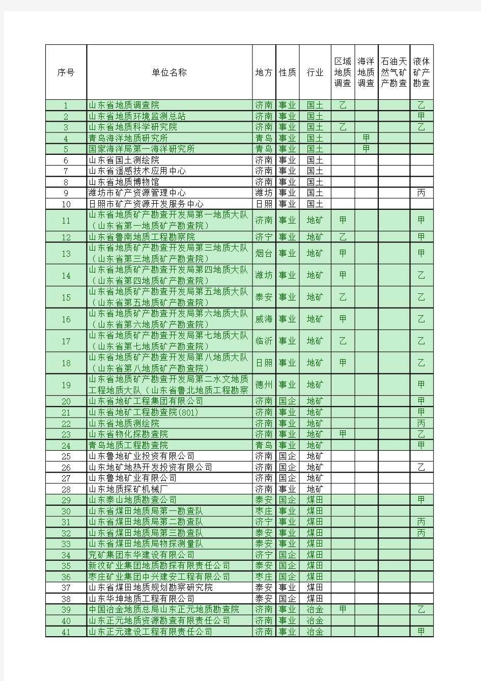 山东地质勘查单位资质一览表