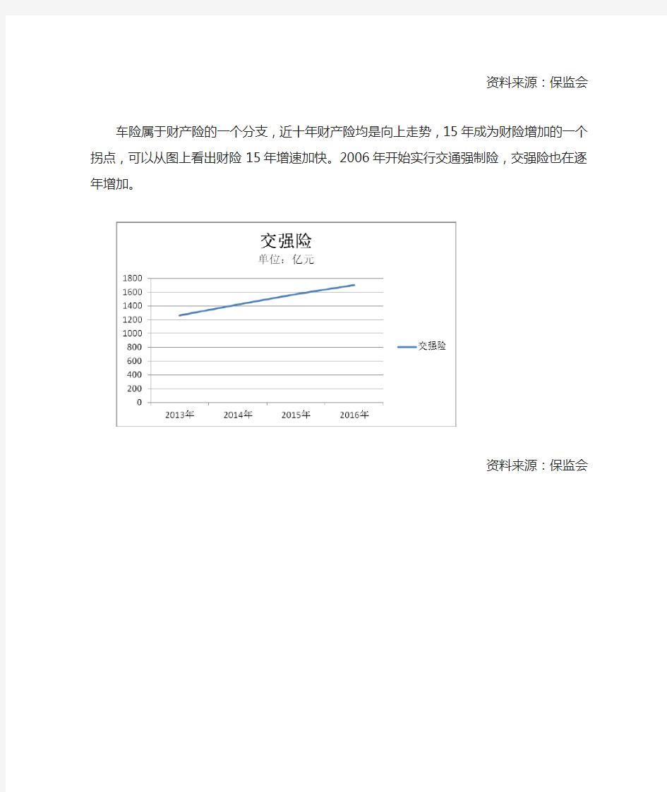 2017年中国汽车保险市场发展状况分析