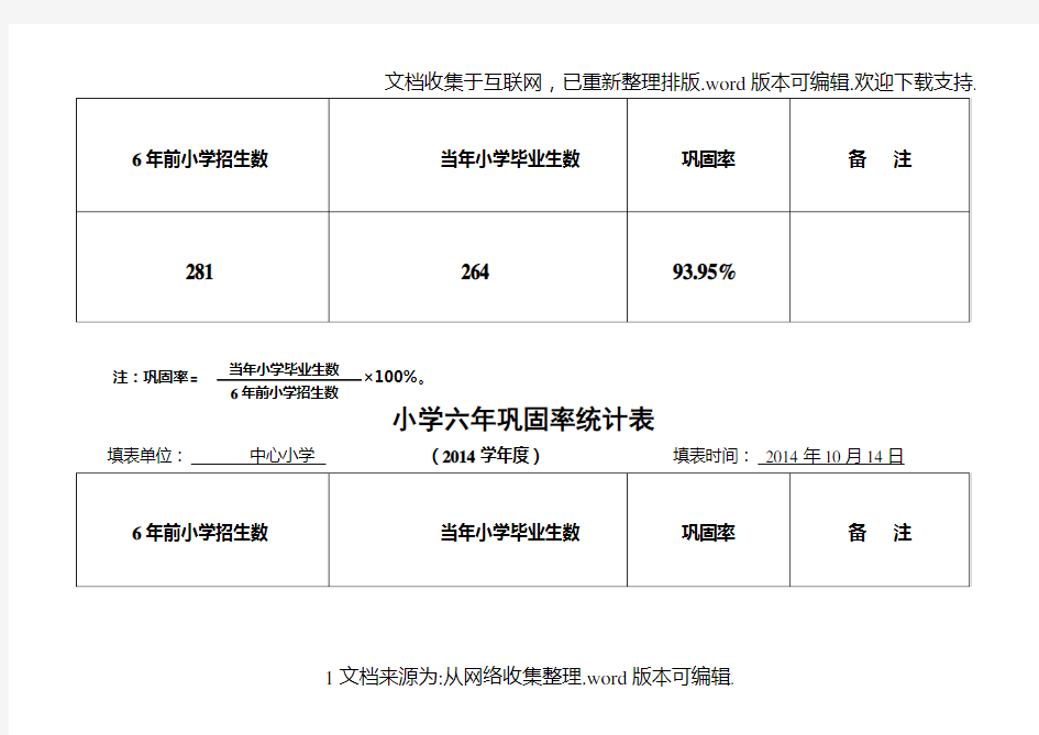 小学六年、初中三年巩固率统计表