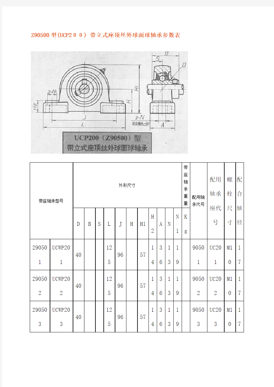 带座轴承参数表